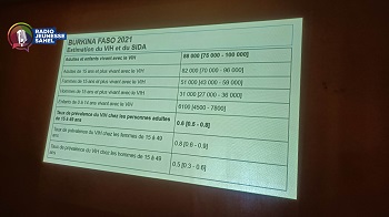 Pour lutter efficacement contre cette maladie chez les jeunes, un projet dit projet de transition a été mis en place par le REGIPIV – BF au profit de 160 jeunes.